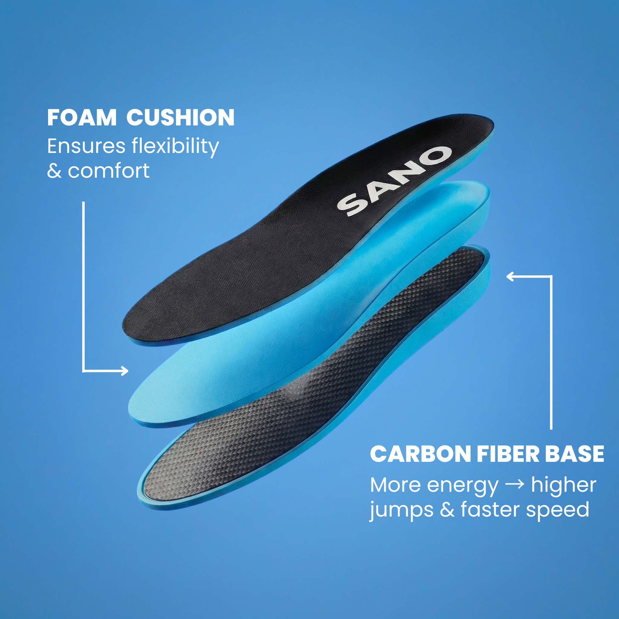 SANO INSOLES™